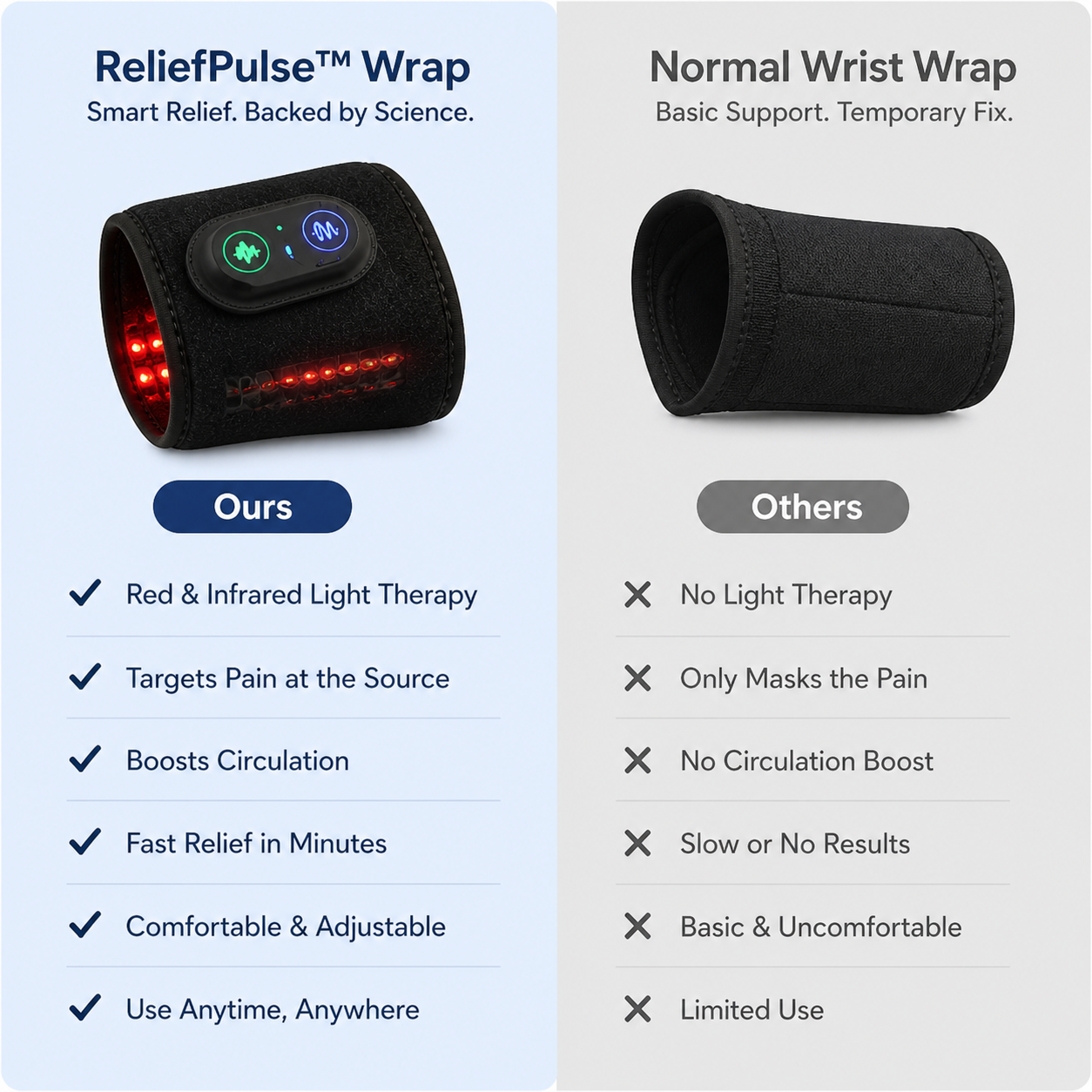 ReliefPulse™ Pro Therapy Wrap